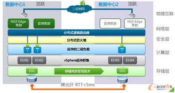軟件定義數據中心 技術核心、架構方案與服務賦能
