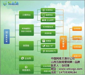 專業軟件技術服務助力企業數字化營銷——太原富庫在呂梁的品牌推廣布局